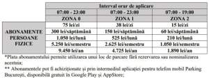 Cât vor costa parcările în București începând cu 15 august 2022. Cât este amenda dacă nu sunt plătite