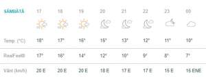 Vremea în Bucureşti, sâmbătă, 6 aprilie. Soare şi timp frumos. Temperaturile încep să crească treptat