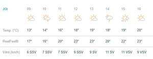 Vremea în București, joi, 2 mai. Instabilitate atmosferică și posibile furtuni. Temperaturile, în creștere