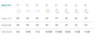 Vremea în Bucureşti, miercuri, 15 mai. Se întorc furtunile, însoţite de descărcări electrice