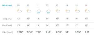 Vremea în București, miercuri, 10 aprilie. Bucureștenii nu scapă de ploi și se anunță o zi cu maxime de 17 grade