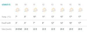 Vremea în Bucureşti, sâmbătă, 6 aprilie. Soare şi timp frumos. Temperaturile încep să crească treptat