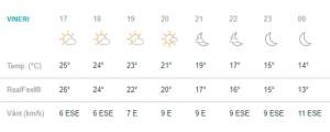 Vremea în Bucureşti, vineri, 26 aprilie. Timp frumos, soare şi temperaturi de 25 de grade, în prima zi din minivacanţa de Paşte