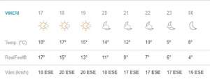 Vremea în Bucureşti, vineri, 5 aprilie. Temperaturile cresc uşor, iar locuitorii Capitalei vor primi soare cu porţia