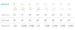 Vremea în Bucureşti, miercuri, 15 mai. Se întorc furtunile, însoţite de descărcări electrice