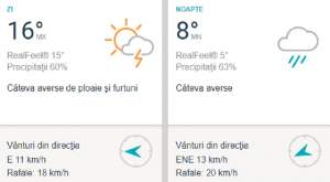 Vremea în București, vineri, 12 aprilie. Primăvara le joacă feste bucureștenilor! Se anunță ploi și furtuni