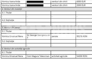 Șeful pedofilului de la Circulație, pedepsit cu pensie de lux și salariu de la Poliția Locală / Documente exclusive