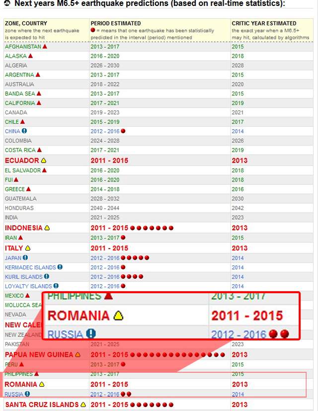 Atenţie! Risc mare de cutremur devastator în România!