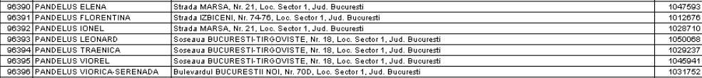 Imperiul lui Trăenică Pandeluş! Soţul Mariei Câmpina, samsar de case