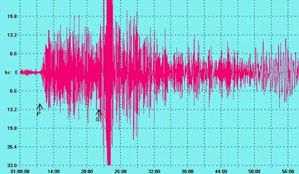 Cutremurele se amplifică! Vezi ce zone au fost zruncinate! Voi aţi fost afectaţi?