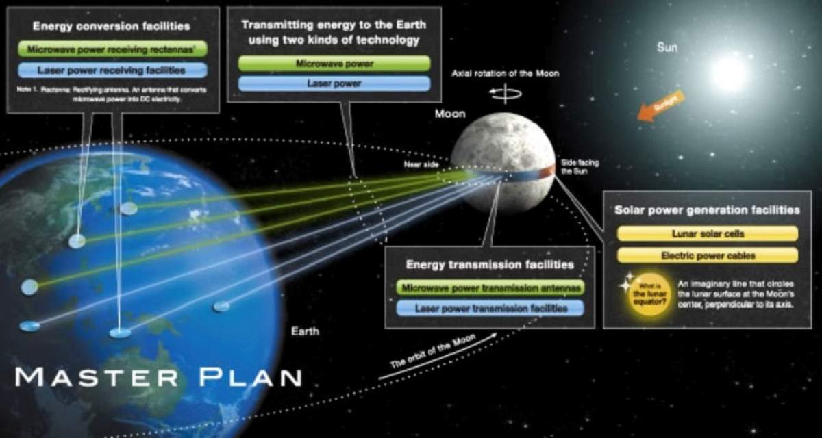 VIDEO Scenariu demn de filmele science fiction: japonezii au imaginat un proiect uluitor! Uite ce vor să facă pe Lună!