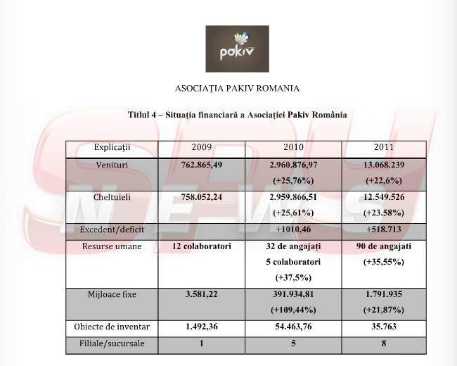 EXCLUSIV! Sute de milioane de euro, miza scandalului din familia Cioabă