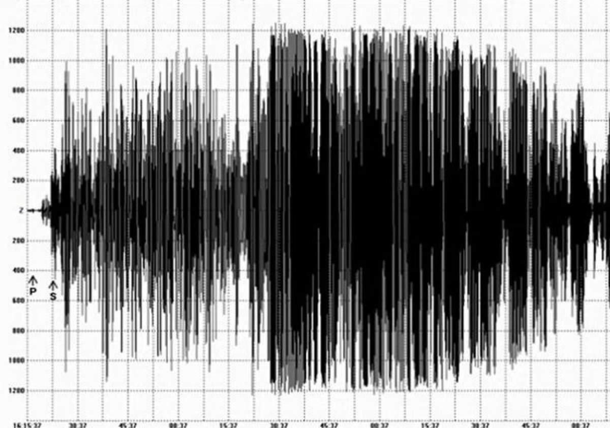 Cutremur de 5,4 grade! Unde s-a resimţit