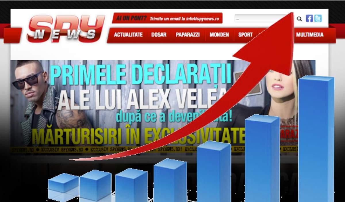 Spynews.ro, cel mai tare site tabloid din România