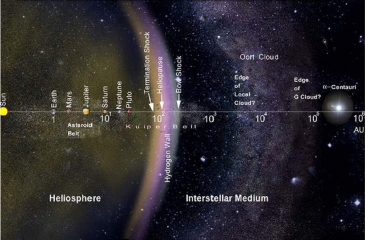 A fost descoperită o nouă planetă în sistemul nostru solar!