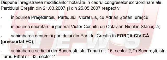 EXCLUSIV Partidul lui Mihai Răzvan Ungureanu a avut sediul în "cuibuşorul de nebunii" al lui Viorel Lis!