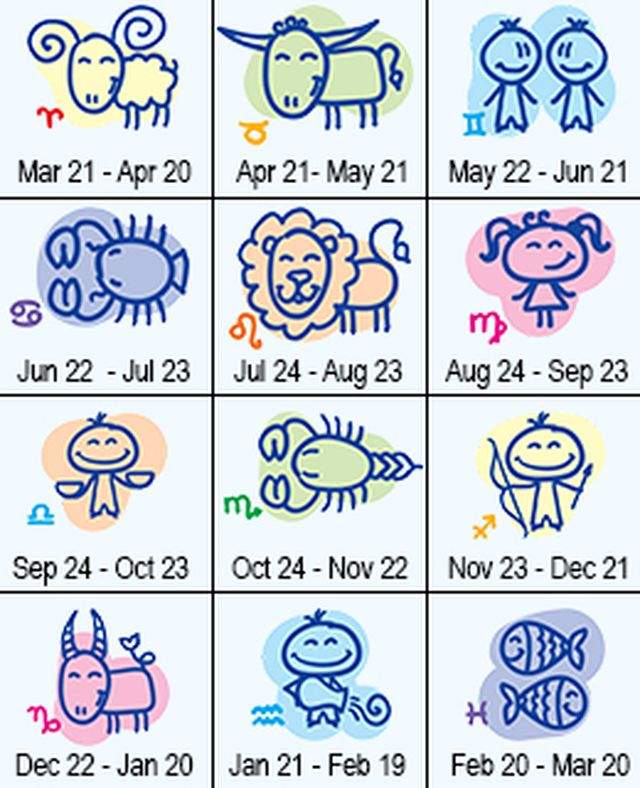 Рожденные под знаками зодиака. Зодиакальные знаки по месяцам. Знаки зодиака числа. Символы по гороскопу. Знаки зодиака по месяцам символы.