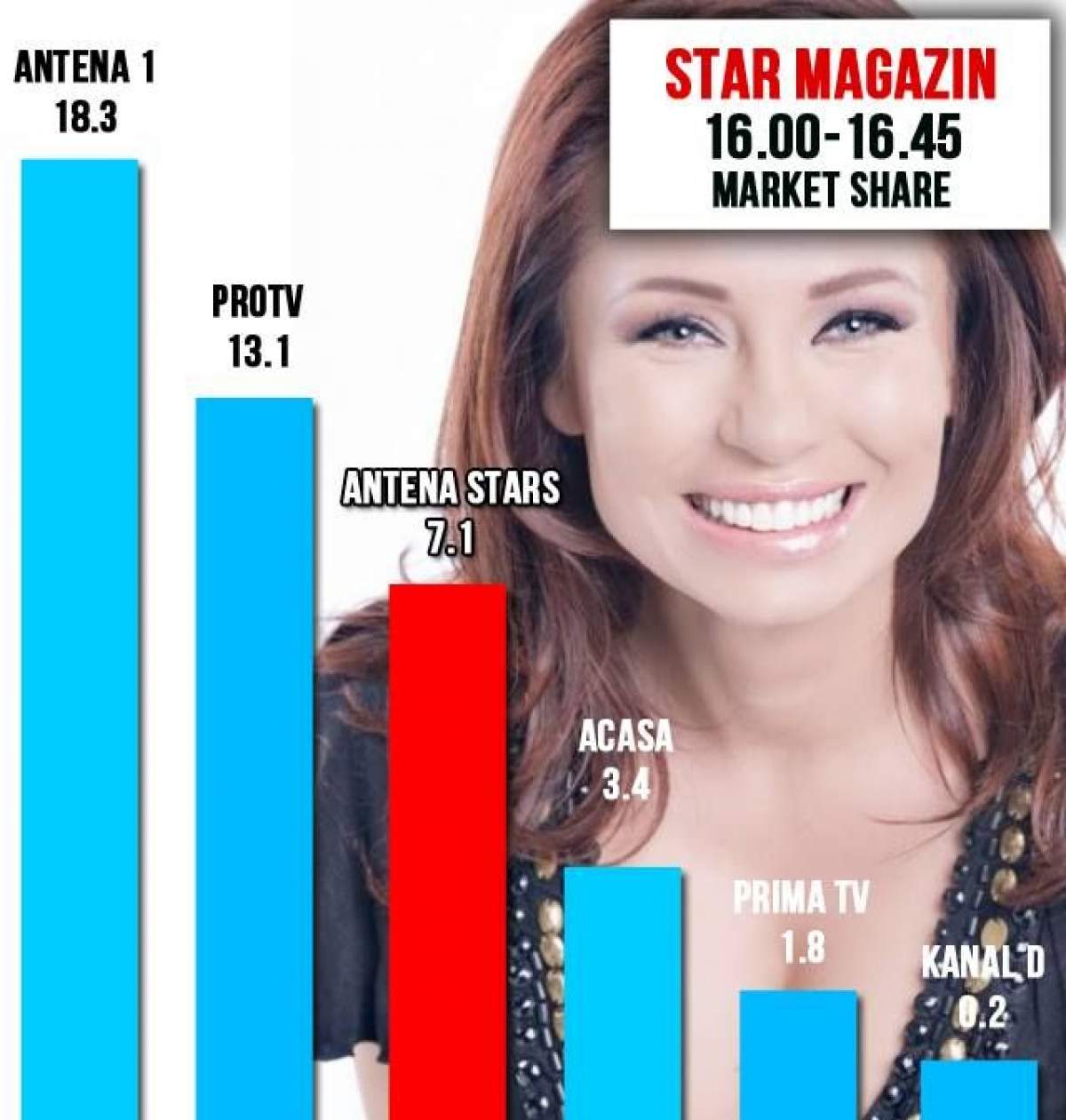 ANTENA STARS, din nou PE PODIUM! Promitem, SOLEMN, să ajungem CAMPIONI!