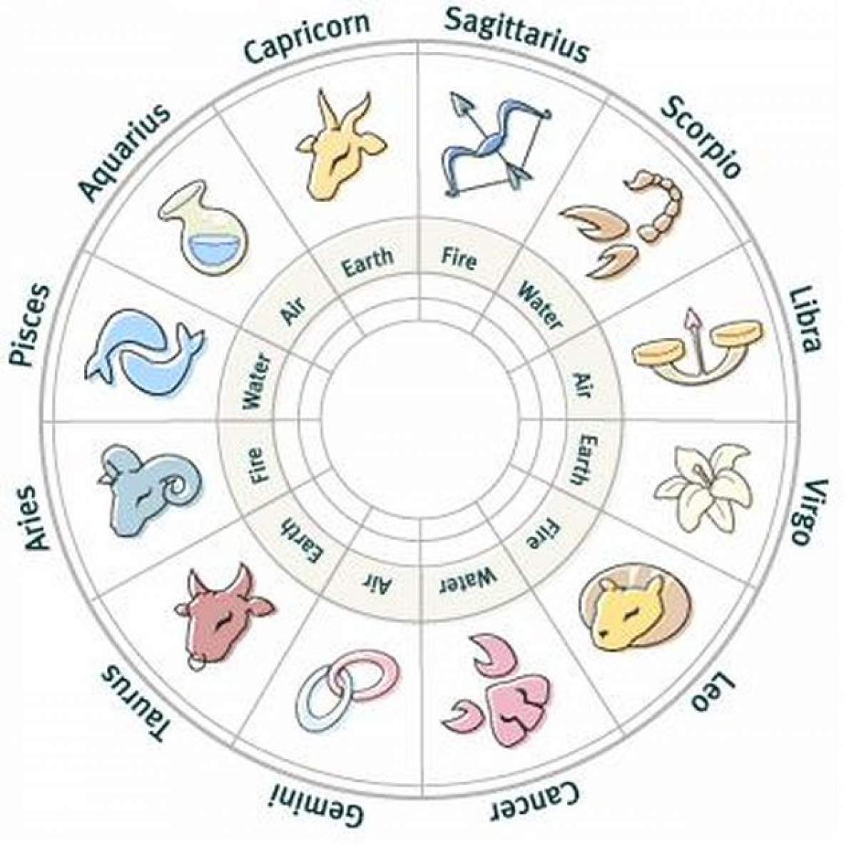 Horoscop 11 august 2014! Vezi ce îţi rezervă astrele