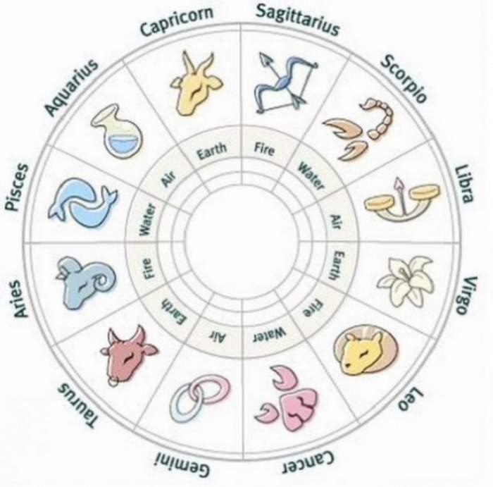 Horoscop 19 octombrie 2015! Se anunţă schimbări radicale
