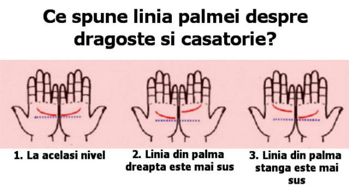 Ai această linie în palmă? Ce semnificaţie are despre dragoste şi căsătorie