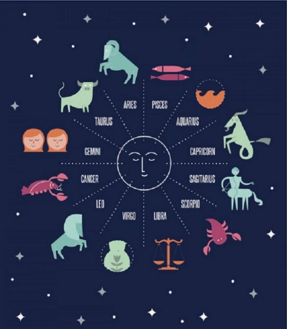 Horoscop 21 NOIEMBRIE: Astăzi, aveți grijă la conflictele din cămin!