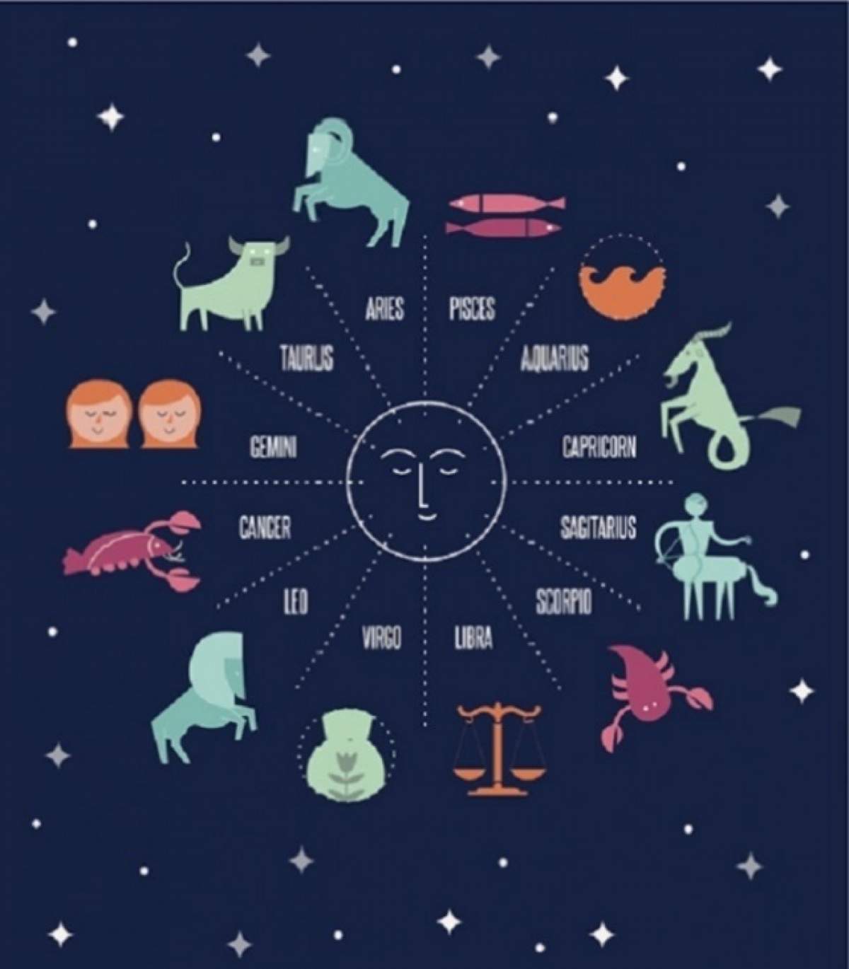 Horoscop 2 DECEMBRIE: Astăzi, relațiile pe care le legați au șansa să fie serioase și durabile!