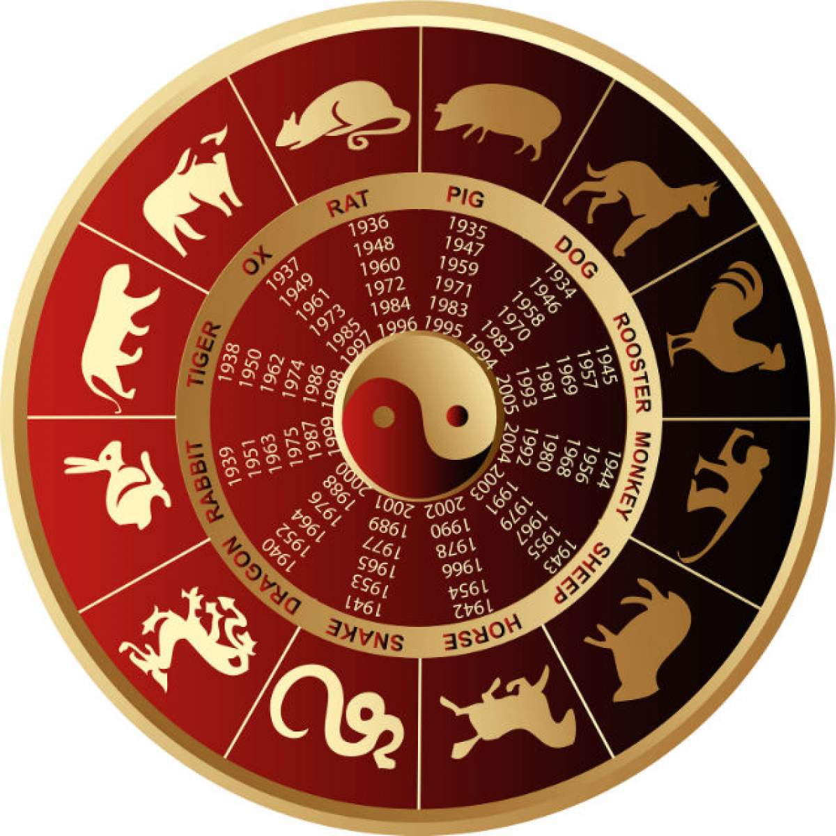 Ce schimbari aduce 2016? Cele mai realiste previziuni din ZODIACUL CHINEZESC pentru ANUL maimuţei de FOC