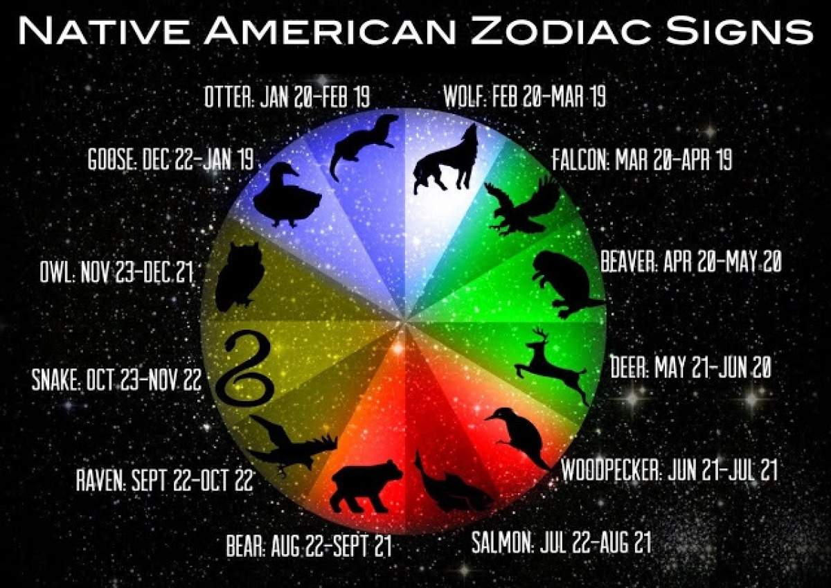 Zodiac AMERINDIAN: Ce spune semnul care eşti despre tine