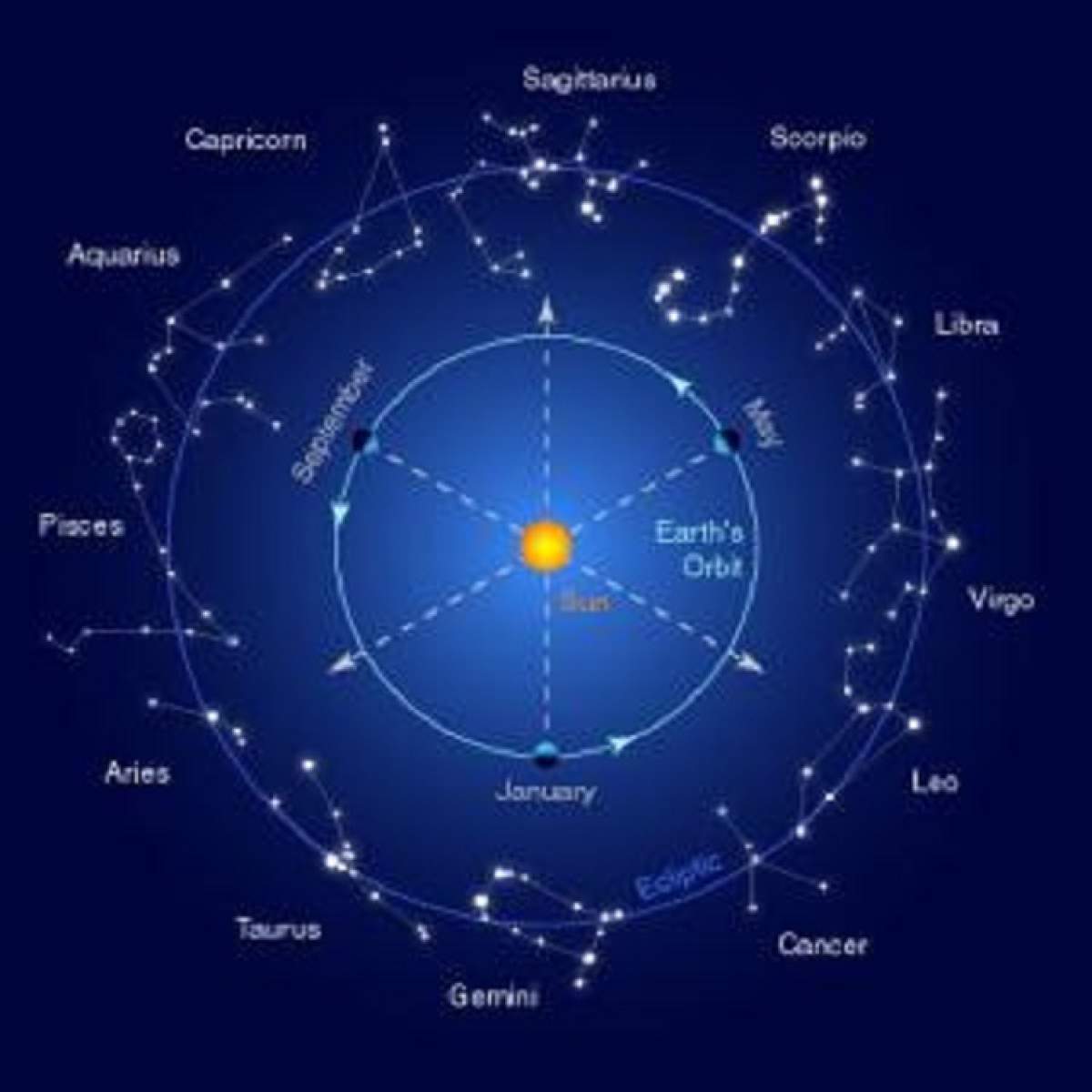HOROSCOP 13 FEBRUARIE! Luna favorizează romantismul şi sensibilitatea