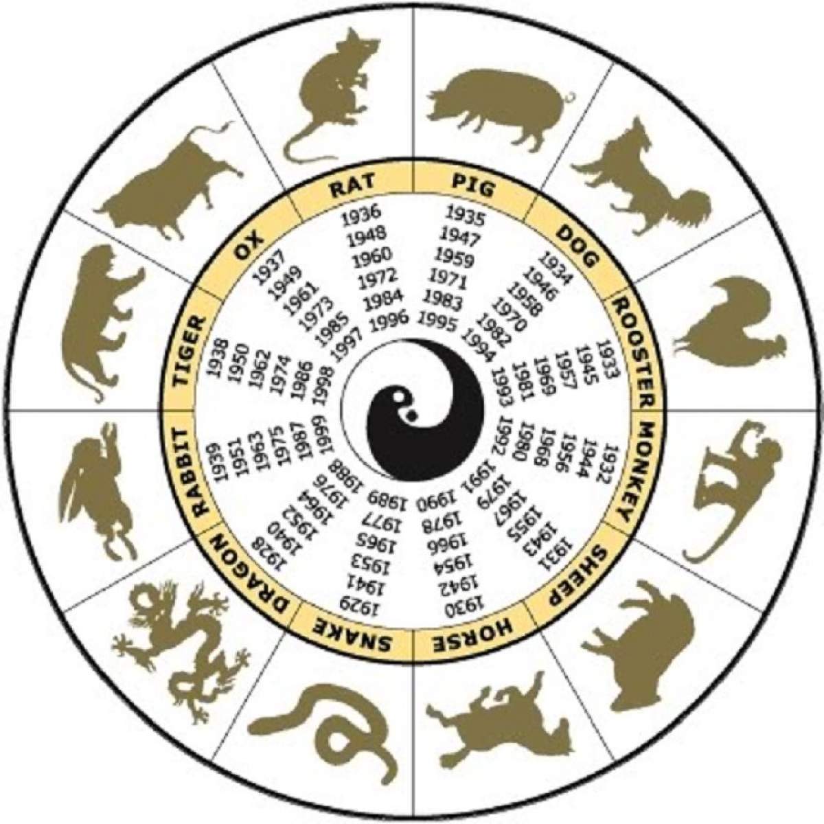 Trecem în Anul Nou Chinezesc! Ce aduce Capra de Lemn pentru fiecare semn zodiacal