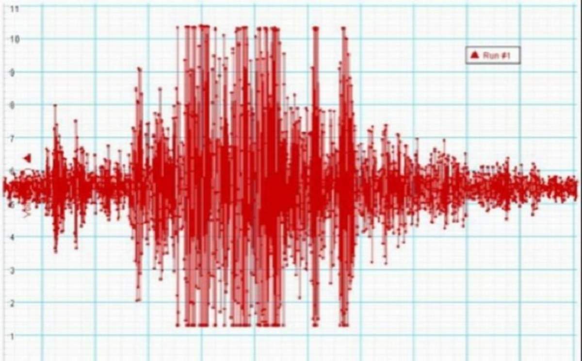 Cutremur în România! S-a întâmplat luni dimineaţă