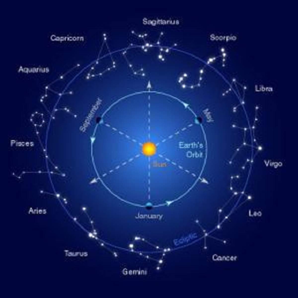 HOROSCOP 21 MAI 2015: O zi în care sentimentele vă vor fi puse la încercare