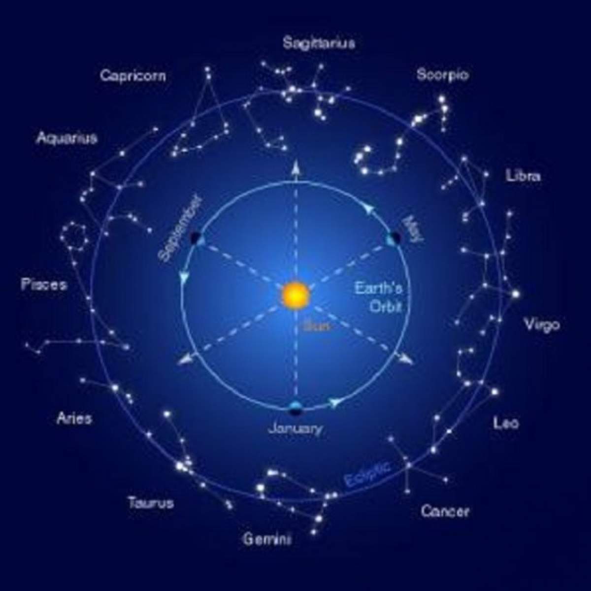 Horoscop 27 mai! Relaţiile pe care le legaţi astăzi au şansa să fie serioase şi durabile