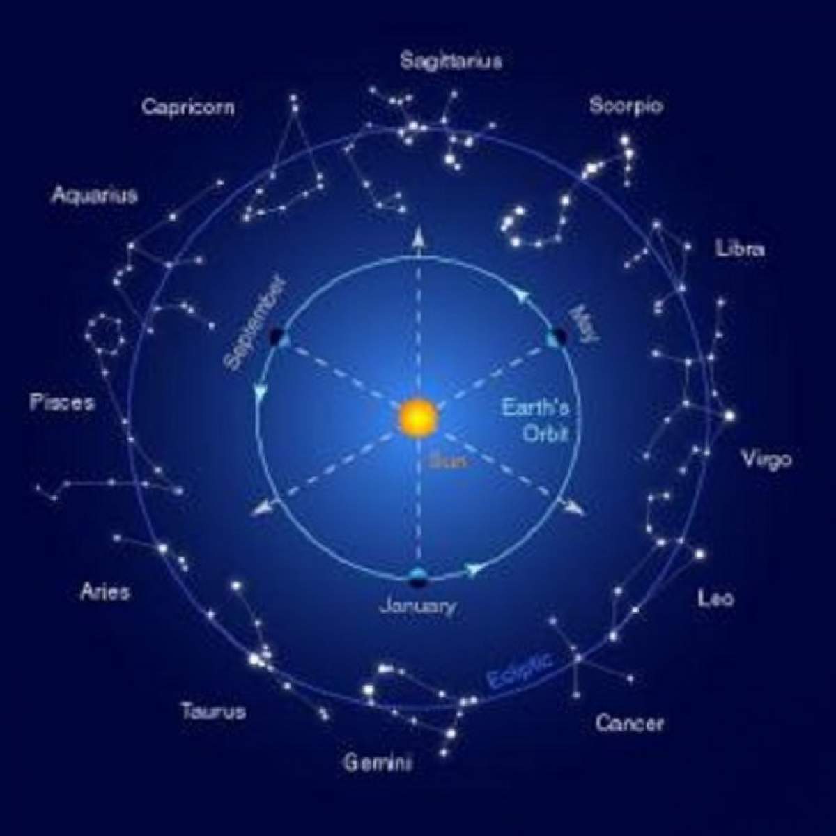 Horoscop 27 mai! Relaţiile pe care le legaţi astăzi au şansa să fie serioase şi durabile