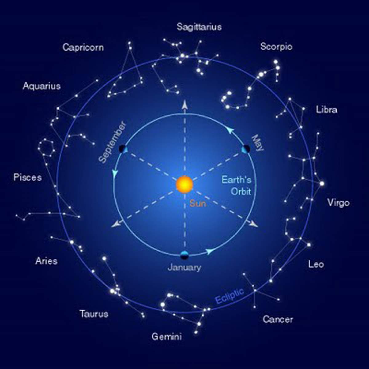 Horoscop 30 mai! Azi trebuie să pui în practică tot ce ai amânat