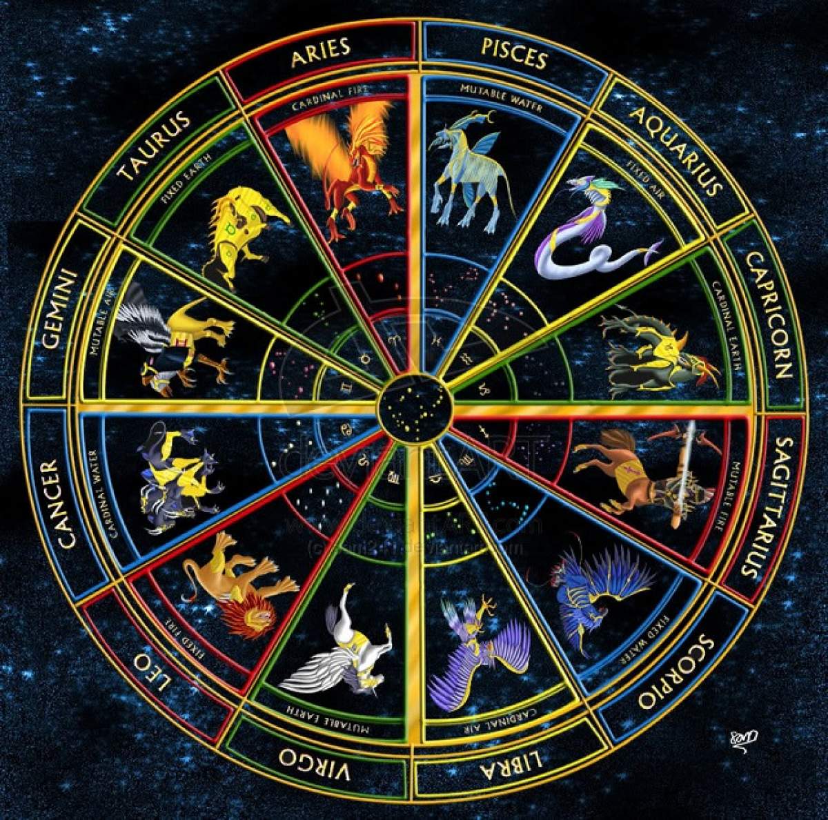 Horoscop 29 iunie 2015! Farmecul personal joacă un rol important astăzi