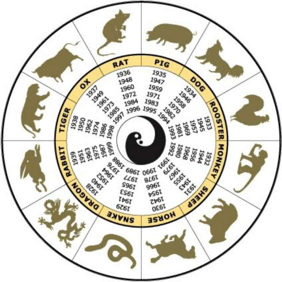Zodiacul chinezesc nu minte niciodată! Ce spun previziunile pentru vara asta? Ne aşteaptă ghinioane sau noroc cu carul?