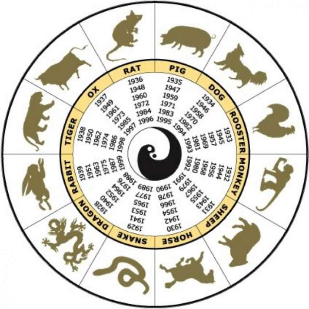 Zodiacul chinezesc nu minte niciodată. Ce culori să porţi anul acesta ca să ai noroc cu carul