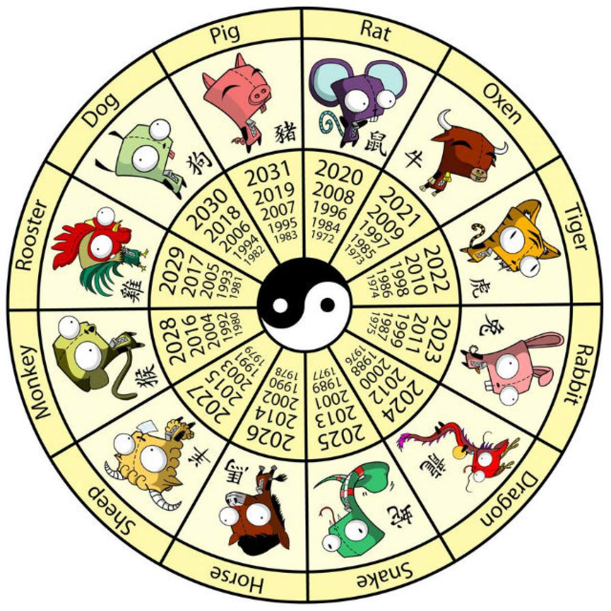 Horoscopul chinezesc nu minte niciodată! Specialiştii spun previziuni reale pentru fiecare zodie în parte, pentru anul 2016