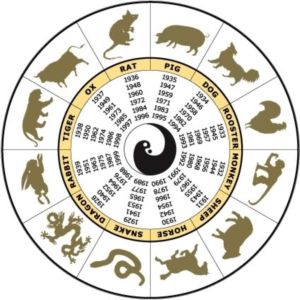 VIDEO / NOIEMBRIE, lună dificilă pentru toate semnele zodiacului chinezesc: "Accidente, cutremure puternice, boli şi furturi"