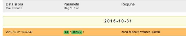 Cutremur de 4,1 grade în Vrancea