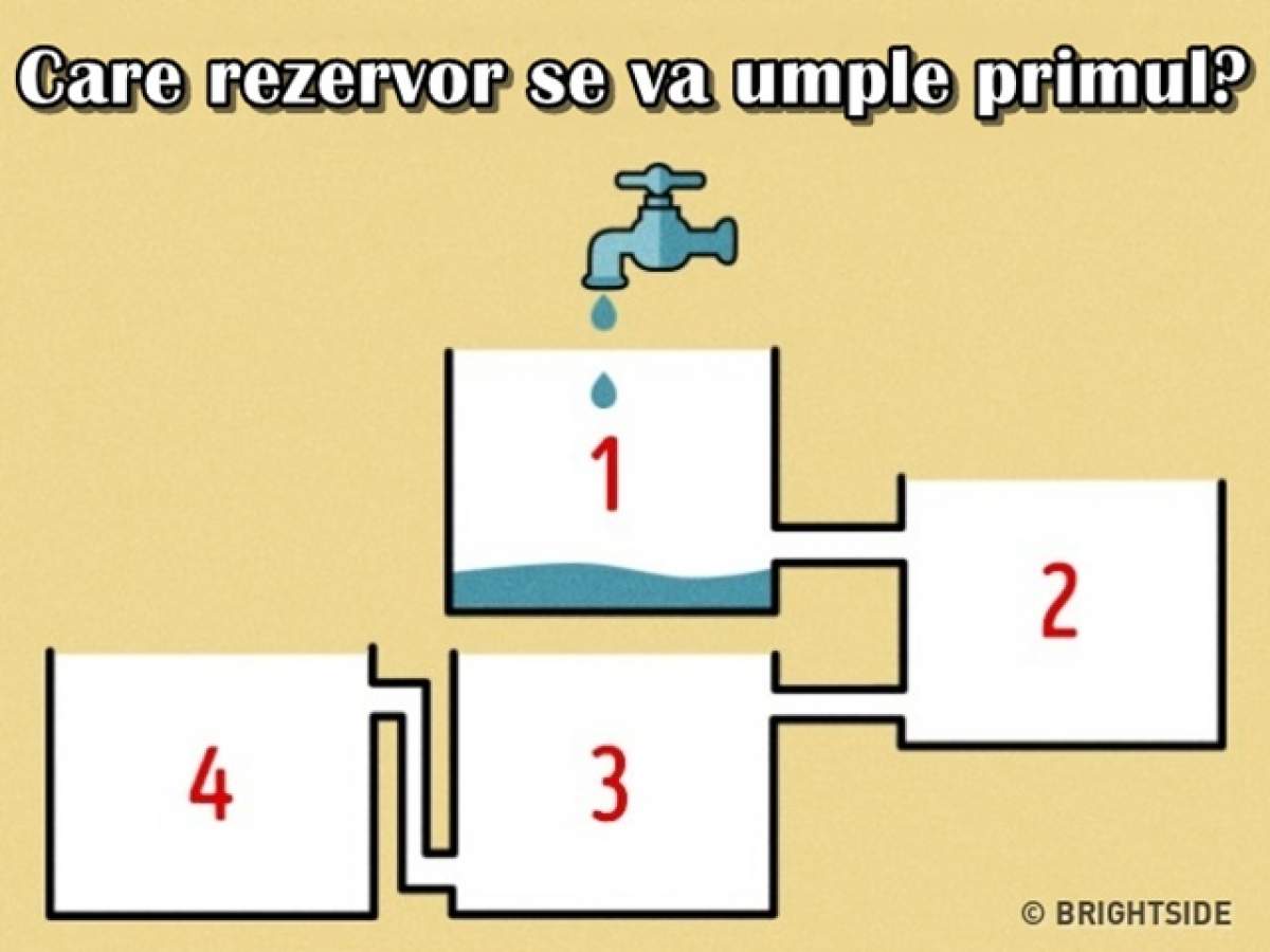 Testul pe care vei fi tentat să-l greșești! Gândește-te bine: care e primul rezervor care se va umple?