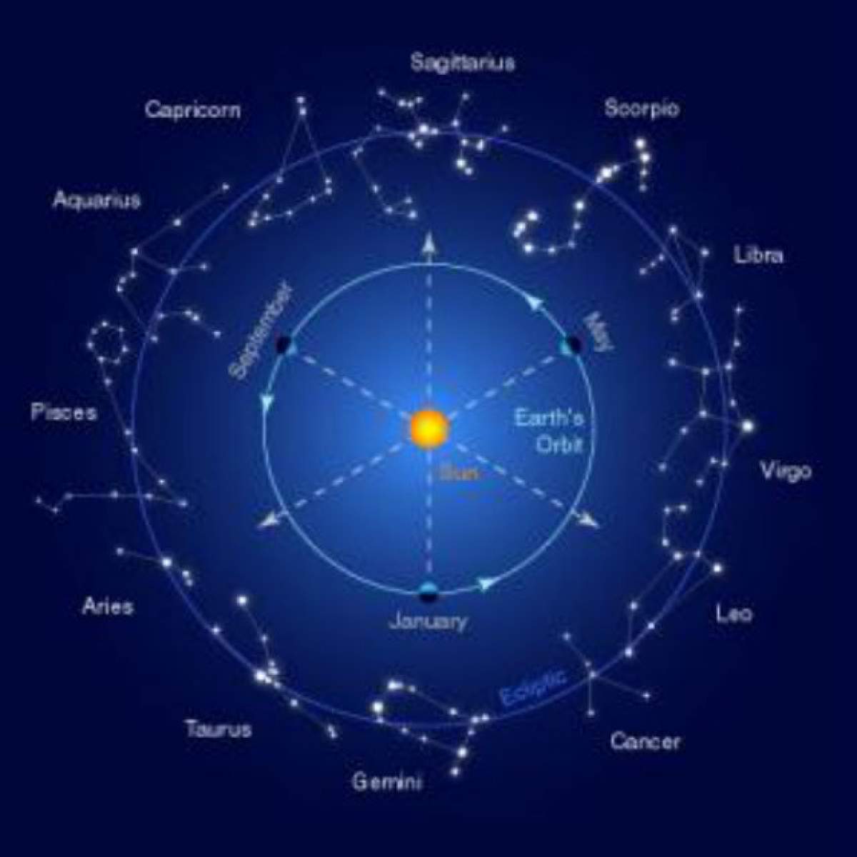 Horoscop 22 februarie 2016! Se pot produce bulversări profunde şi pot surveni decepţii