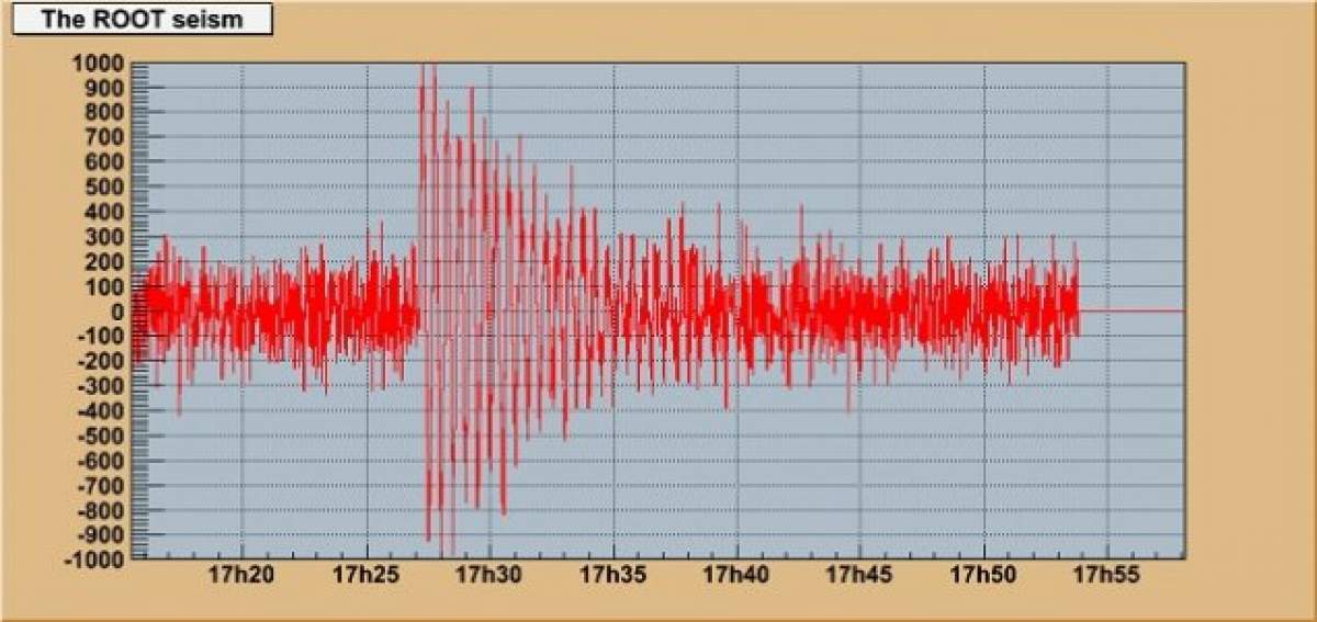 A fost cutremur în România! L-ai simţit?