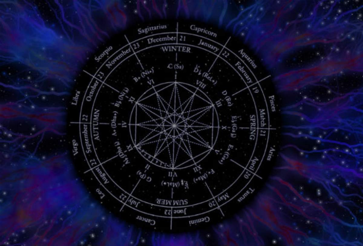 HOROSCOP 31 martie! Nu vă bazaţi foarte mult pe memorie