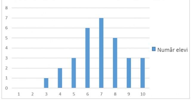 EVALUARE NAŢIONALĂ 2016. Eroare de neiertat în subiectele de la matematică! Ce se va întâmpla cu notele elevilor de clasa a VIII-a