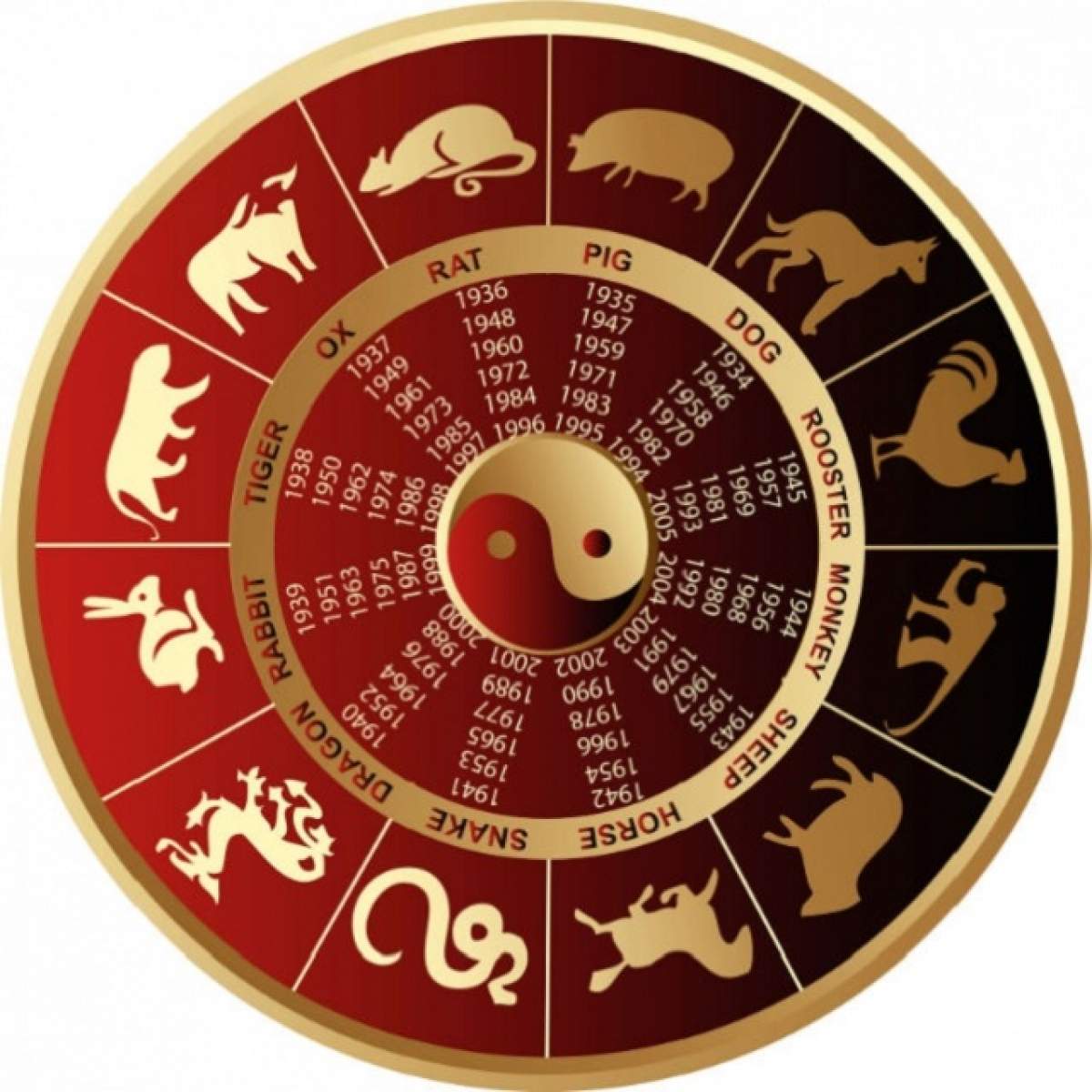 VIDEO / Horoscopul CHINEZESC al lunii August! Care e cea mai norocoasă zodie