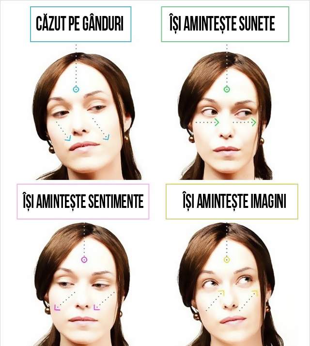 16 secrete esenţiale ale limbajului corpului! Citește-i pe oamenii din jurul tău!