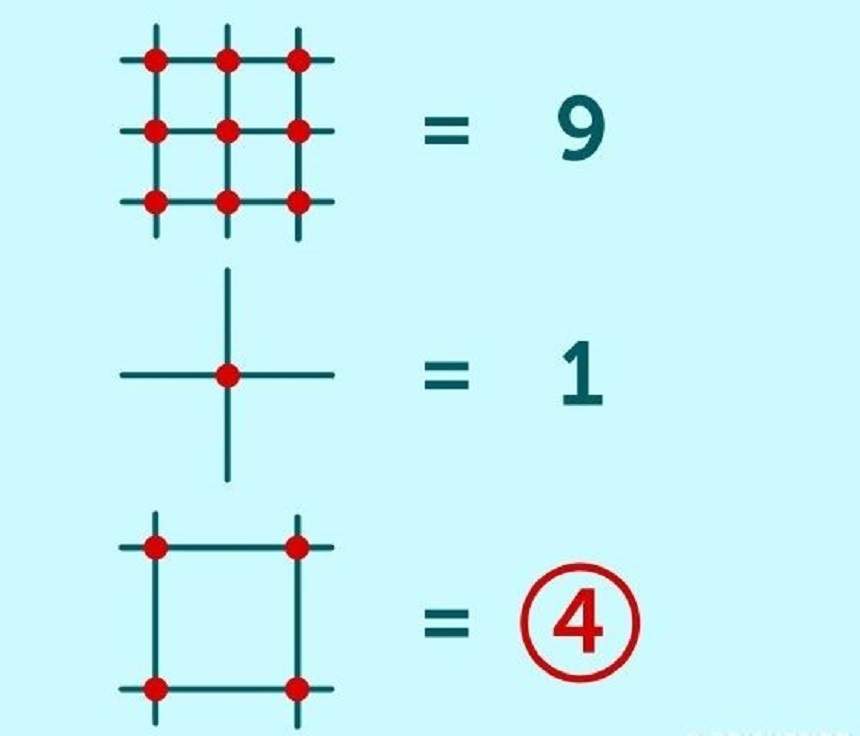 FOTO / Testul care îți dă mari bătăi de cap! Nu mulți reușesc să-l rezolve. Ce cifră lipsește?